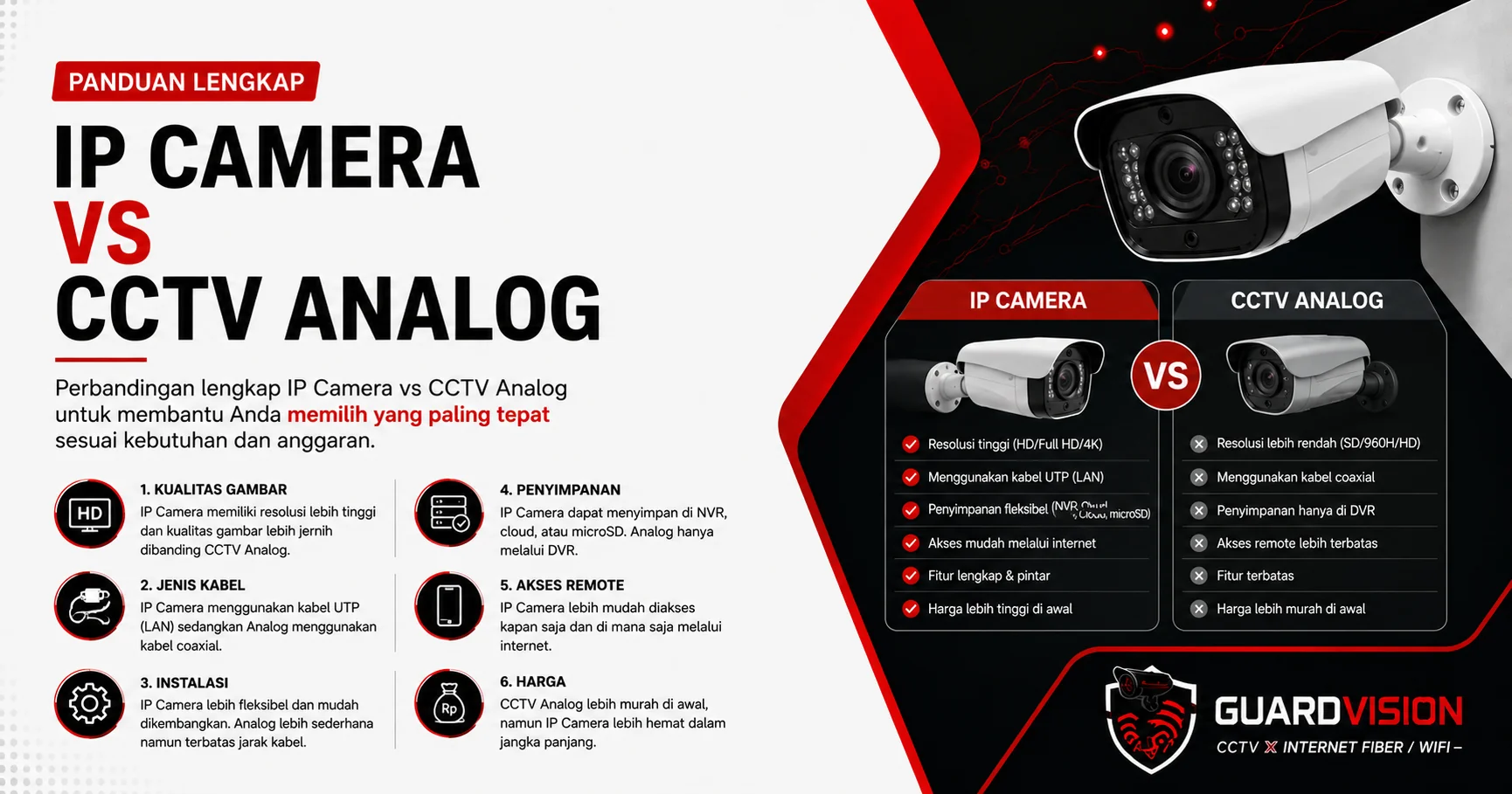 Perbedaan IP Camera dan CCTV Analog