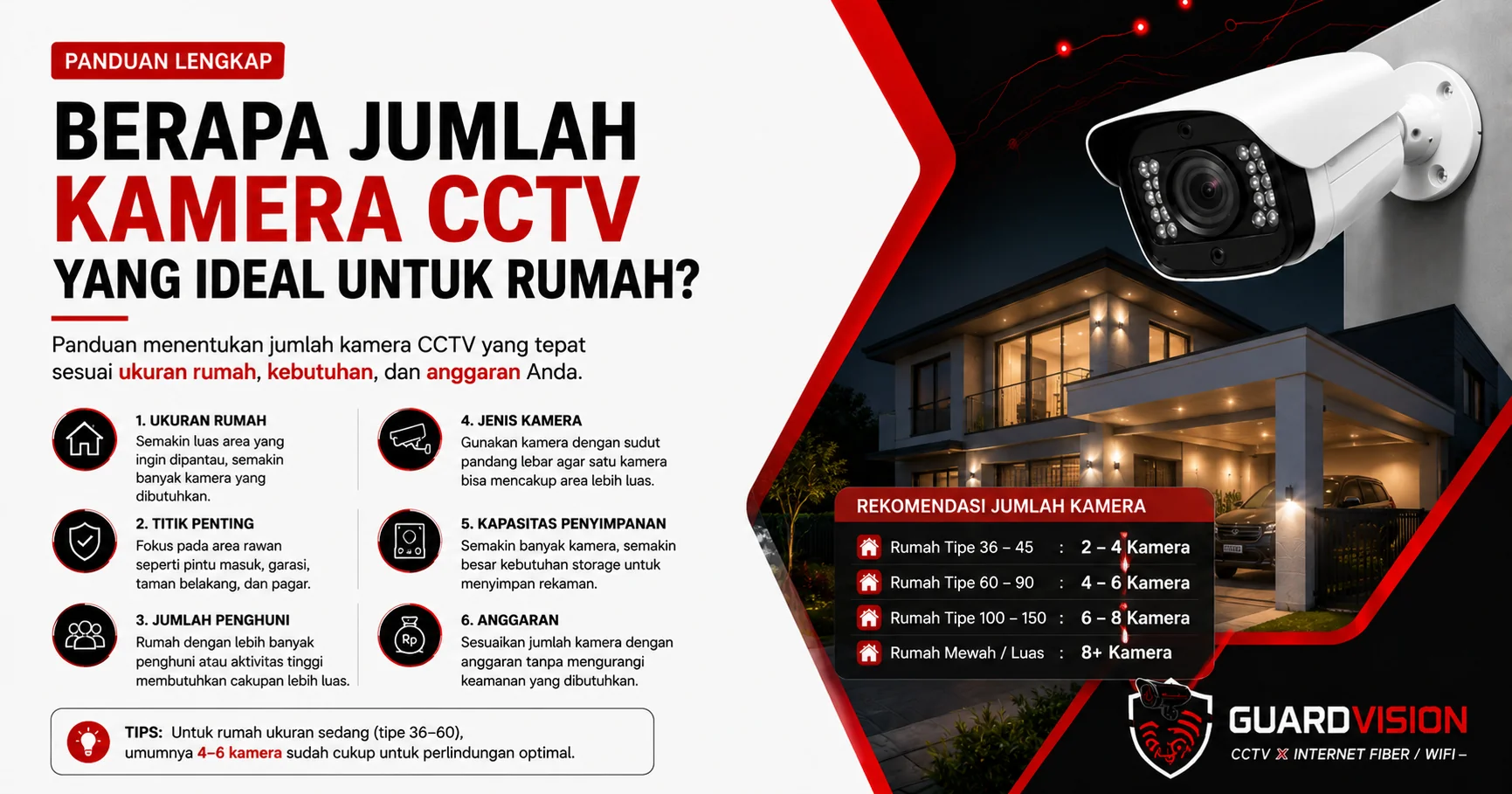 Jumlah Kamera CCTV Rumah