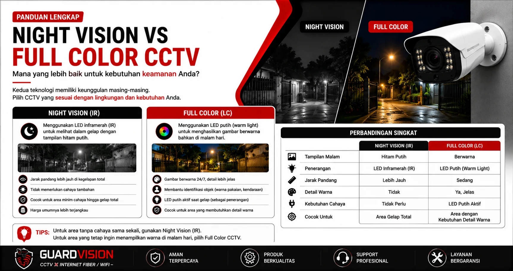 Night Vision vs Full Color CCTV