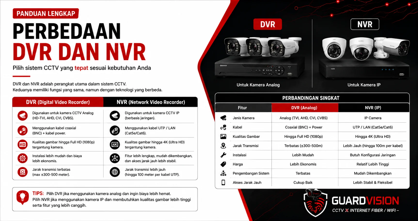 Perbedaan DVR dan NVR CCTV