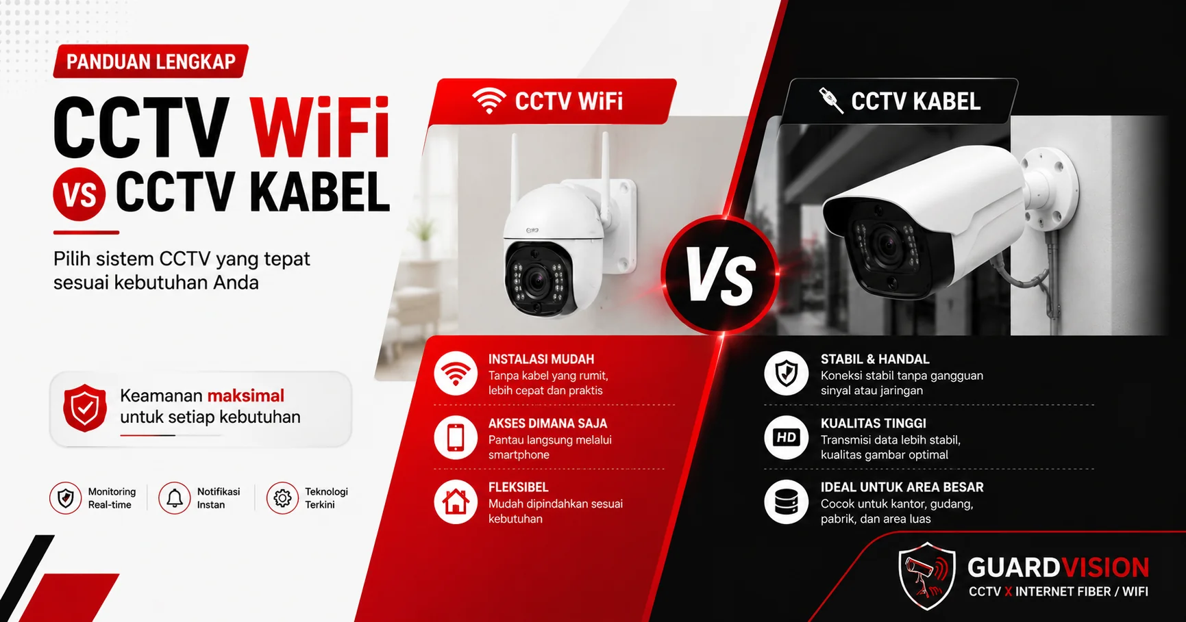 Tips Memilih Internet WiFi